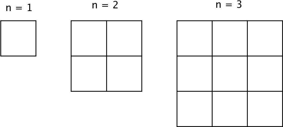 30 Unconventional Chessboards - Number (1037x468), Png Download