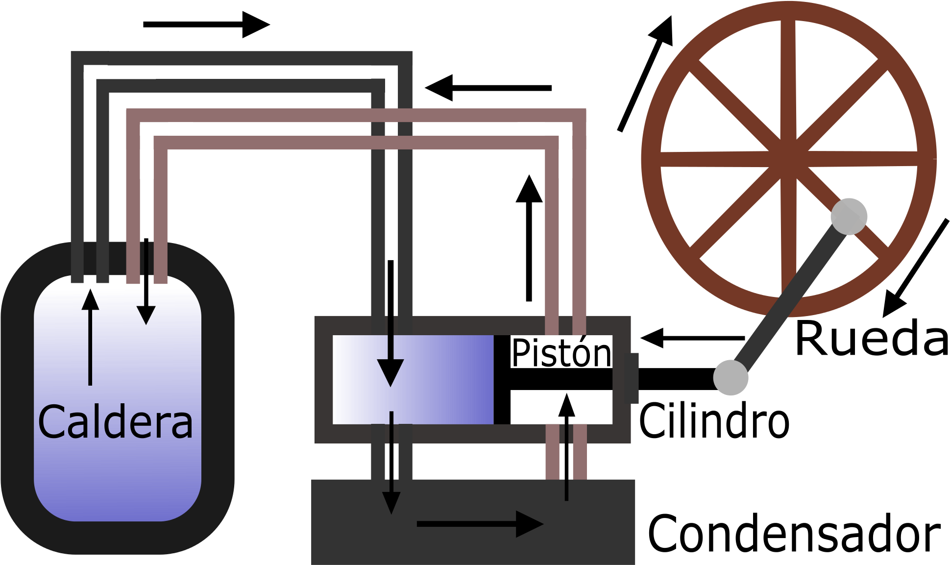 Open - Máquina De Vapor Revolución Industrial (2000x1187), Png Download