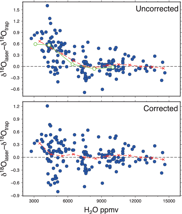The Δ 18 O Difference In Atmospheric Water Vapor Between - Diagram (706x832), Png Download