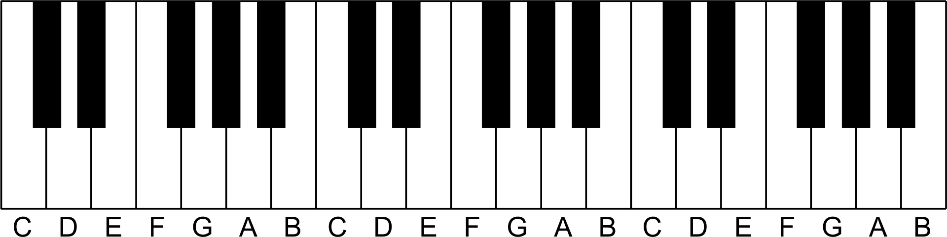 Piano Keyboard With Notes - Musical Keyboard (1920x481), Png Download