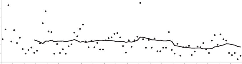 Estimated Monthly Incidence Of Acute Diarrhea Among - Line Art (850x226), Png Download
