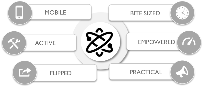 Approach To Learning - 218 Налоговых Схем По Ндс [book] (810x347), Png Download