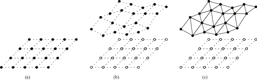 Connectivity Of Pixels In The Image Space (a), Quadratic - Diagram (850x265), Png Download