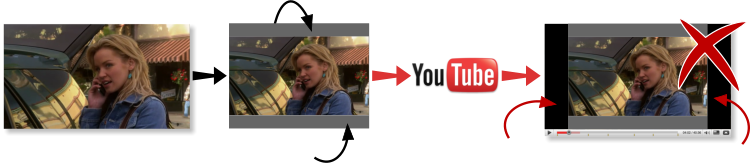 Add Letterbox Bars To The Top And Bottom Before Uploading - Make Money Online With Youtube: Money On Youtube (750x163), Png Download