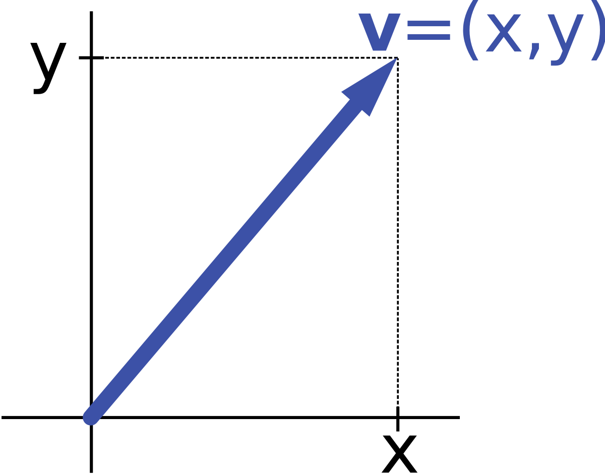 Download Scalar Math Definition PNG Image with No Background