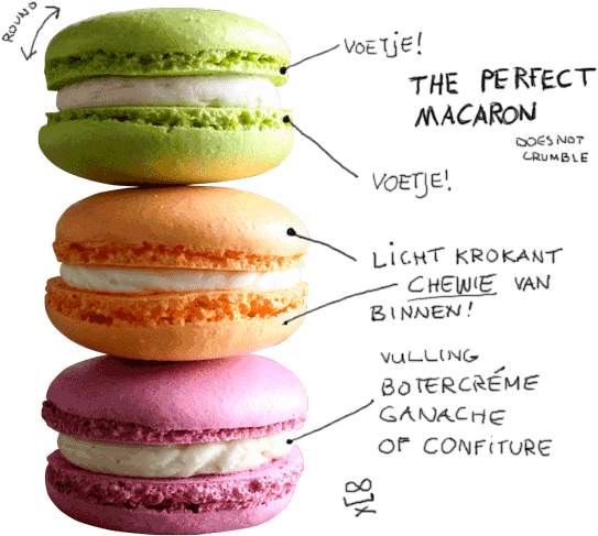 In The Popular Neighborhood The Pijp You Find Poptasi, - Macarons Gluten Free (595x539), Png Download
