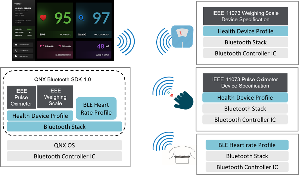 Product In - Qnx Bluetooth (570x335), Png Download