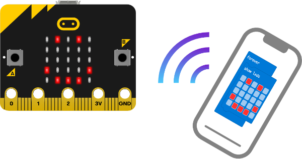 Just Make Sure That Your Micro - Connect Two Micro Bits (600x317), Png Download