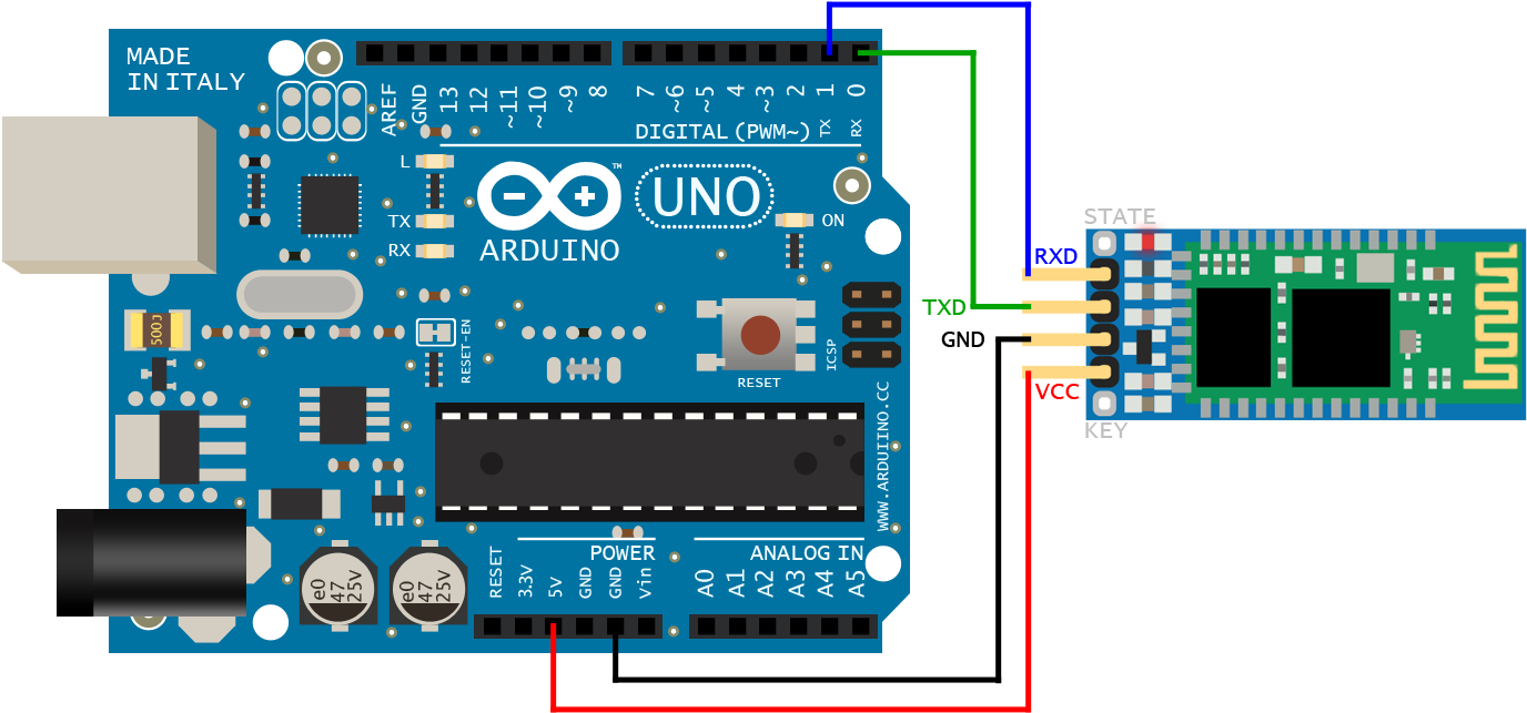 Bluetooth Arduino (1437x697), Png Download