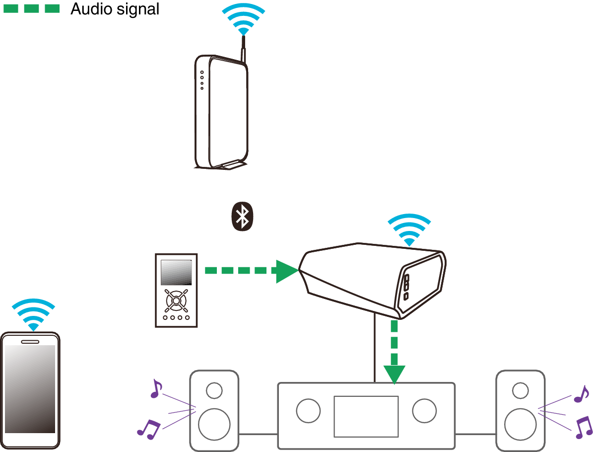 Listening Bt Heos Link Hs2 - Bluetooth Pairing (1195x910), Png Download