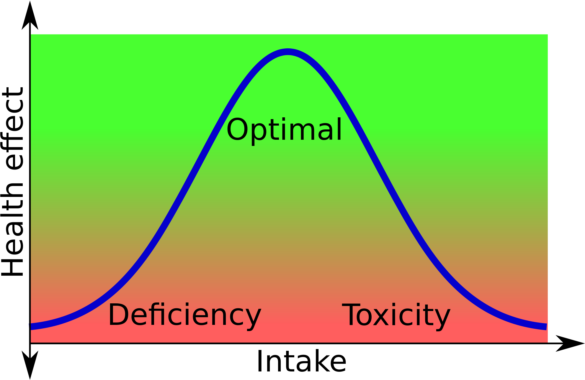 Open - D Vitamin Dose Response Curve (2000x1300), Png Download