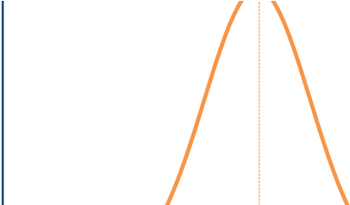 Bellcurve-610x225 - Rope (610x225), Png Download