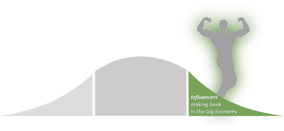 Bell Curve Gig - Hurdling (1000x467), Png Download