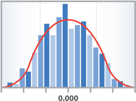 Bell Curve For Measurement Uncertainty - Measurement Uncertainty (450x338), Png Download