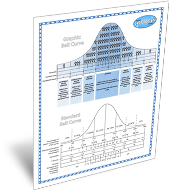 Bell Curve Chart - Graphic Bell Curve Home Speech Home (347x385), Png Download