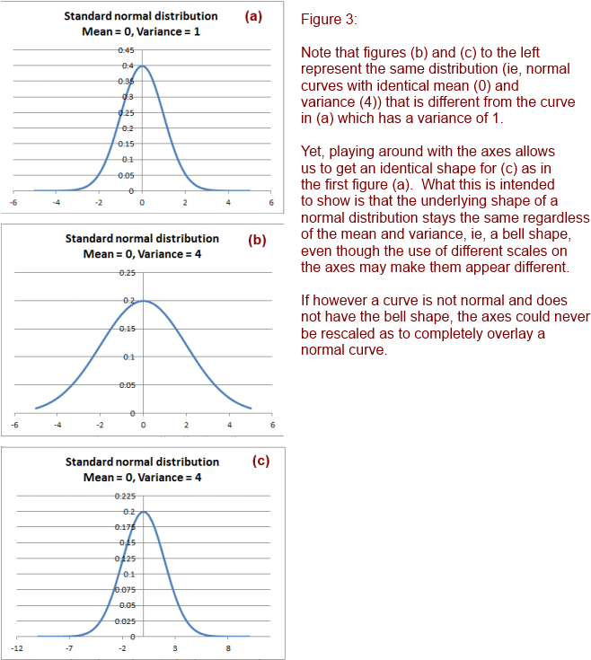 Kurtosis Image - Diagram (662x741), Png Download