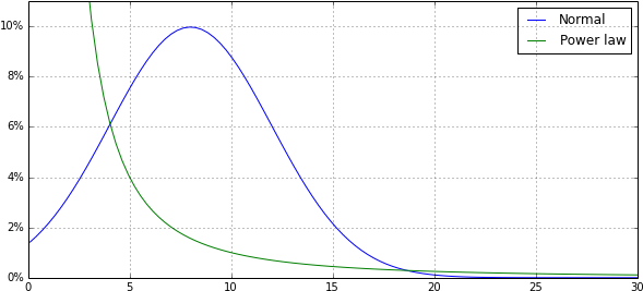 Here's Some Detail On The Tail, So You Can See The - Plot (602x282), Png Download