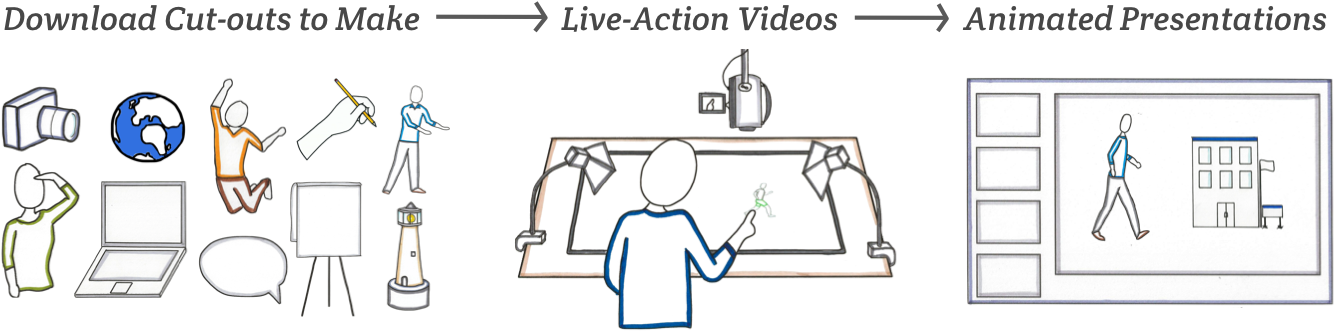 Common Craft Membership Comes With Access To Our Complete - Common Craft (1415x349), Png Download