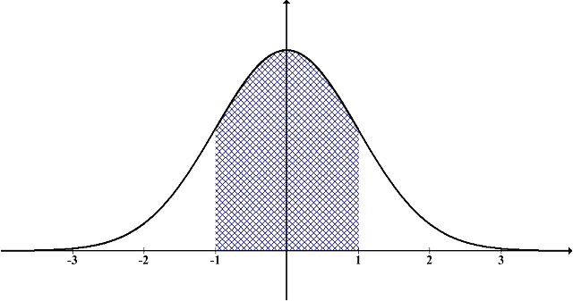 Body Bell Curve - Distribucion De Frecuencias Curva De Frecuencia (600x316), Png Download