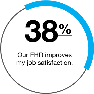 Dislike-percent6 - Eee (429x389), Png Download