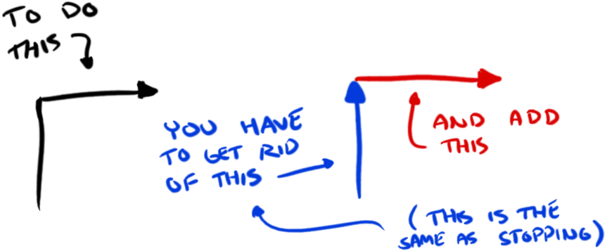 If You Want To Do The Math, F=ma For Stopping/starting, - Calligraphy (900x400), Png Download