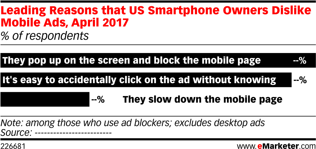 Leading Reasons That Us Smartphone Owners Dislike Mobile - Advertising (1038x507), Png Download
