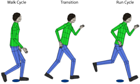 Select Current Frame In Cycle As The Cycle Modes Option - Illustration (550x331), Png Download