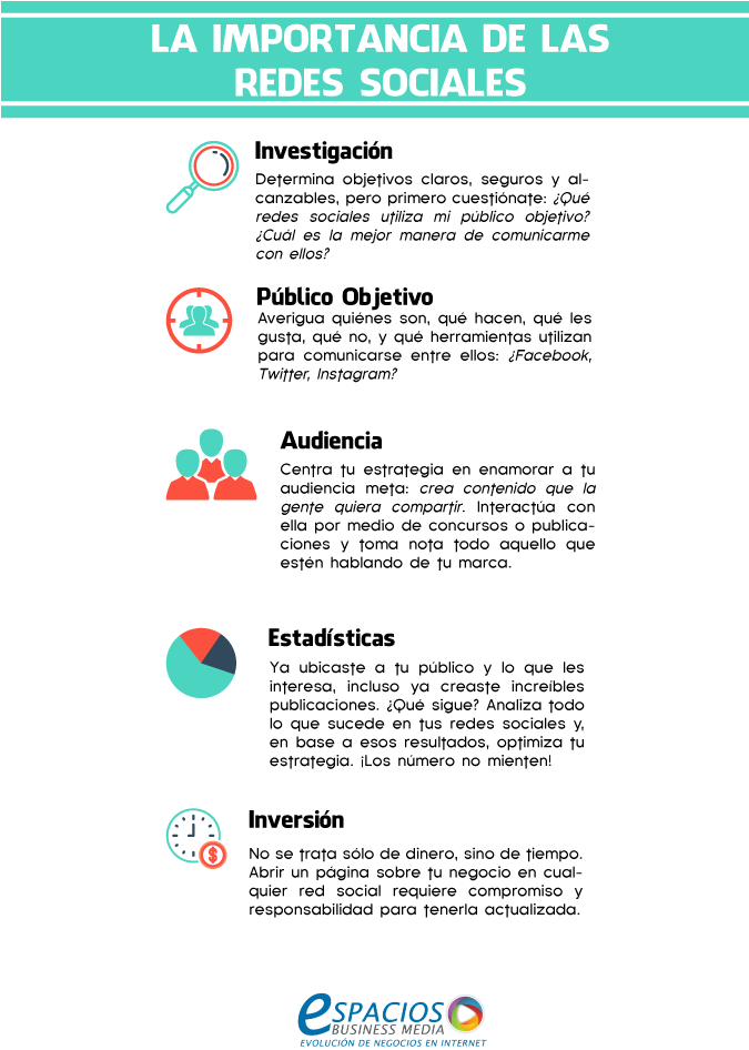 La Importancia De Las Redes Sociales Para Tu Negocio - Busur (960x1000), Png Download