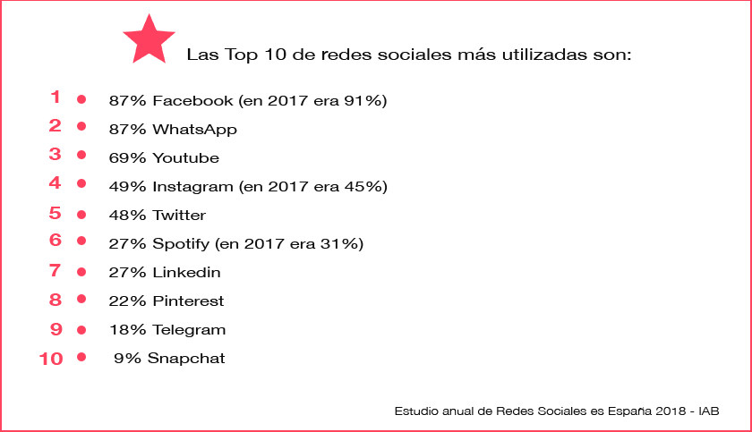 Redes Sociales Mas Utilizadas - Emblem (840x483), Png Download