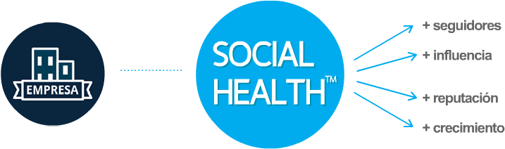 Redes Sociales - Arhgap26 (728x222), Png Download