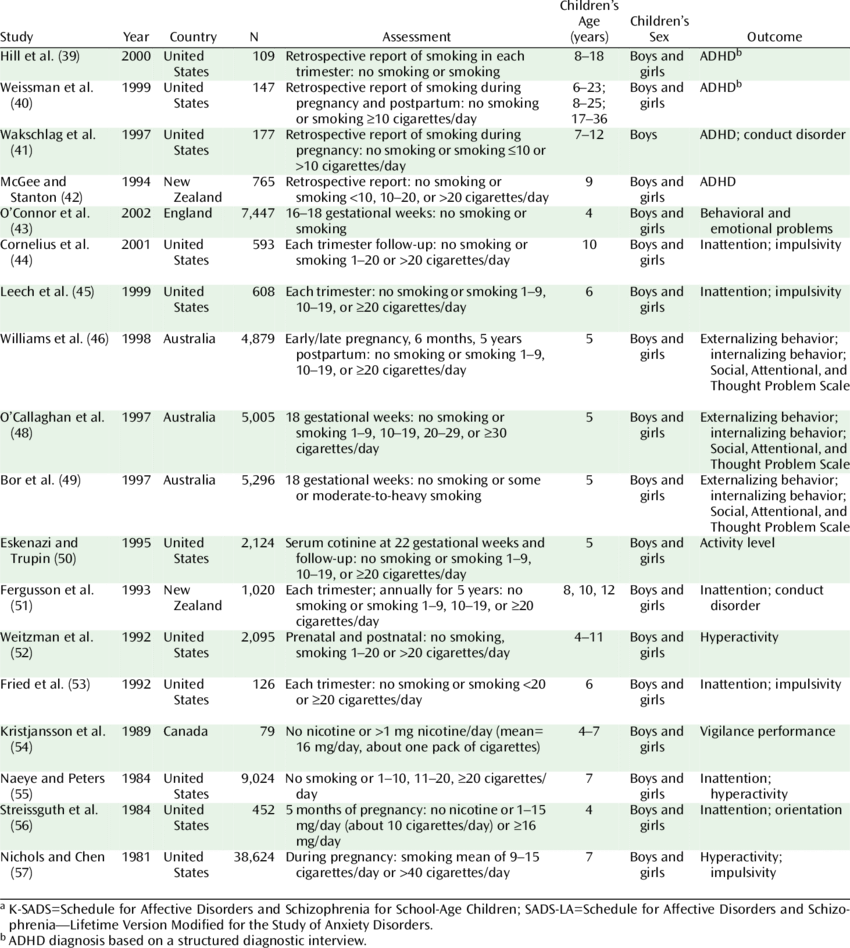 Cohort Studies Of Prenatal Exposure To Tobacco Smoke - Mountaineering (850x948), Png Download