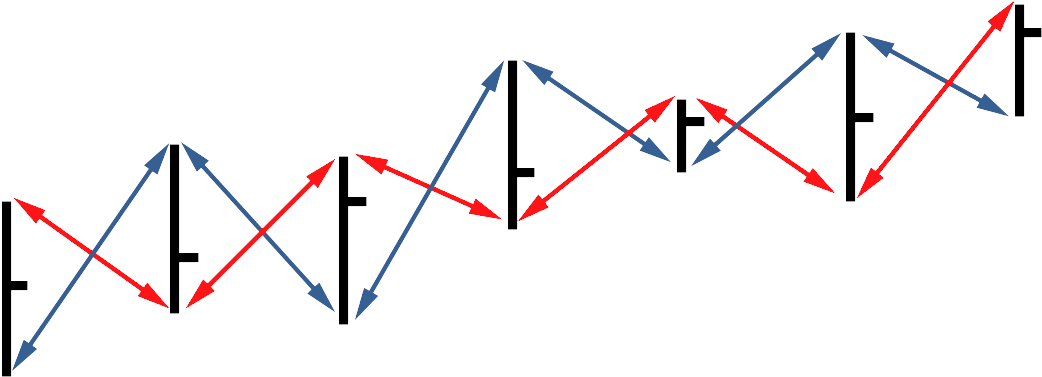 The Vortex Indicator - Portable Network Graphics (1264x496), Png Download