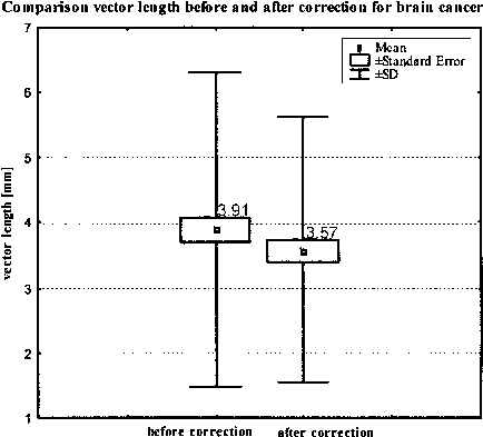 The Example Of Reduction Vector Length After Correction - Diagram (454x406), Png Download