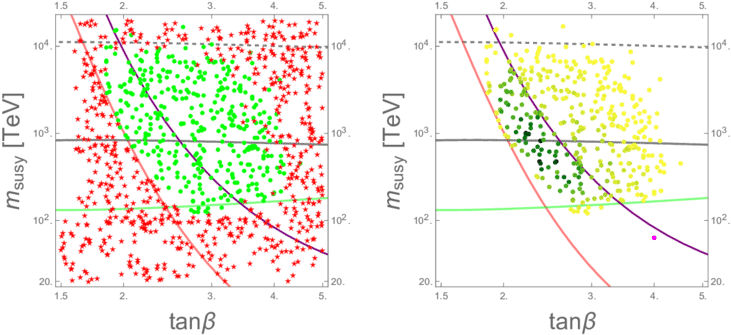 Successful And Unsuccessful (red Stars) Points Among - Diagram (850x347), Png Download