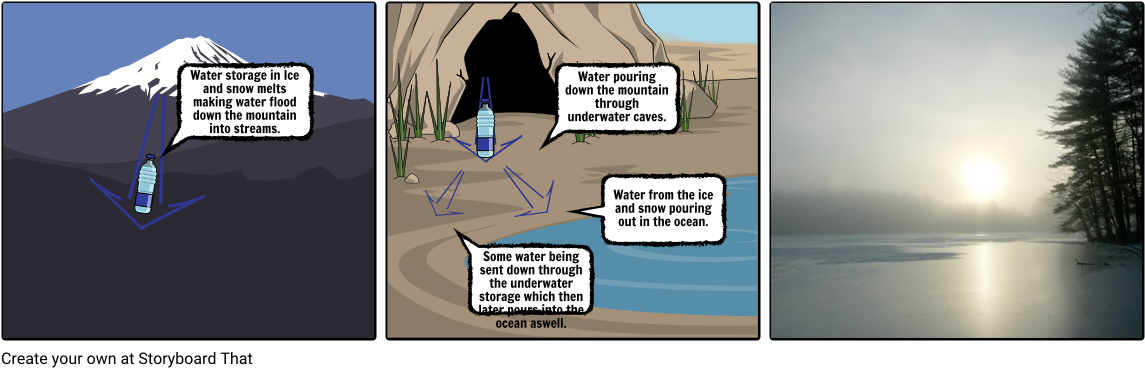 The Water Cycle - Storyboard (1164x385), Png Download