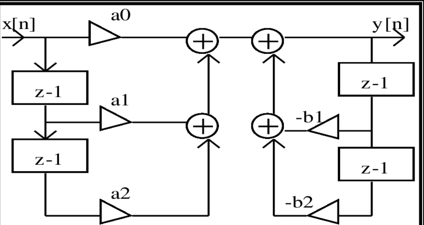 4 Block Diagram Of An Iir Filter - Diagram (850x452), Png Download