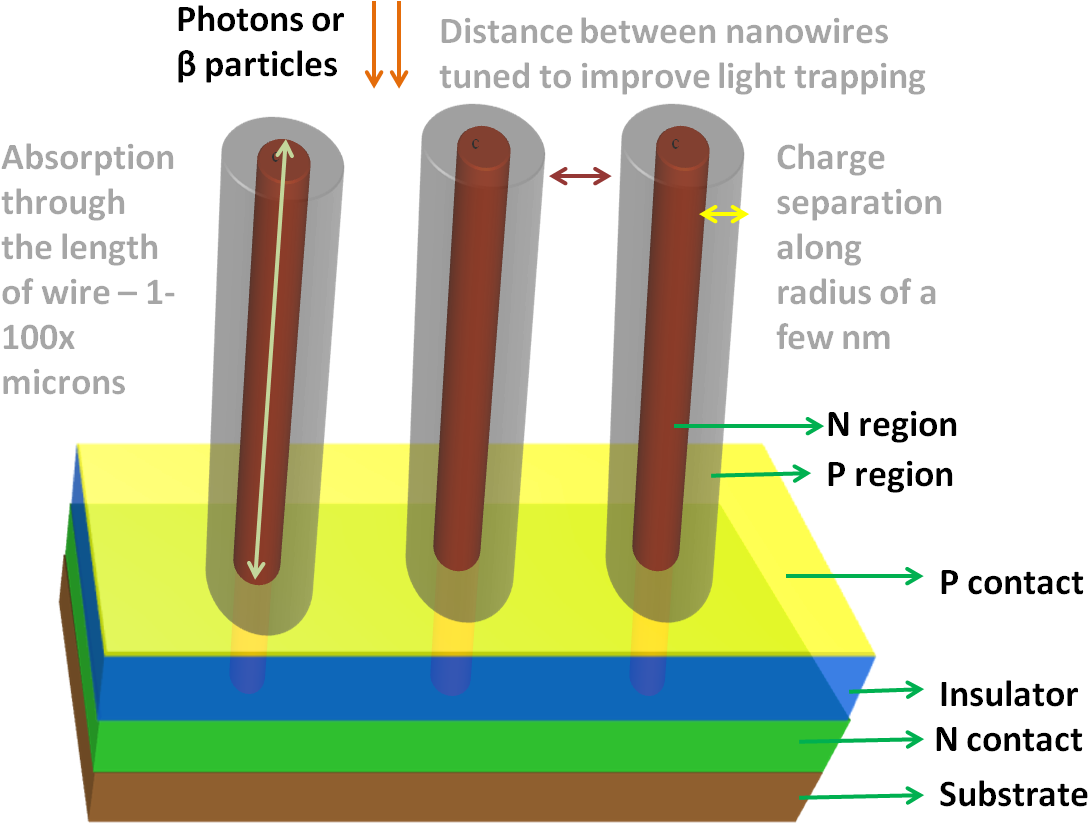Wood (1160x844), Png Download