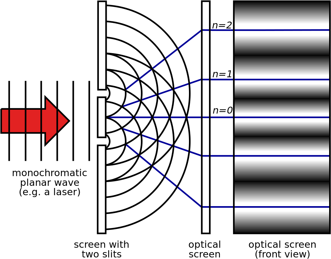 Download Two-slit Experiment Light - Diagram For Double Slit Experiment ...