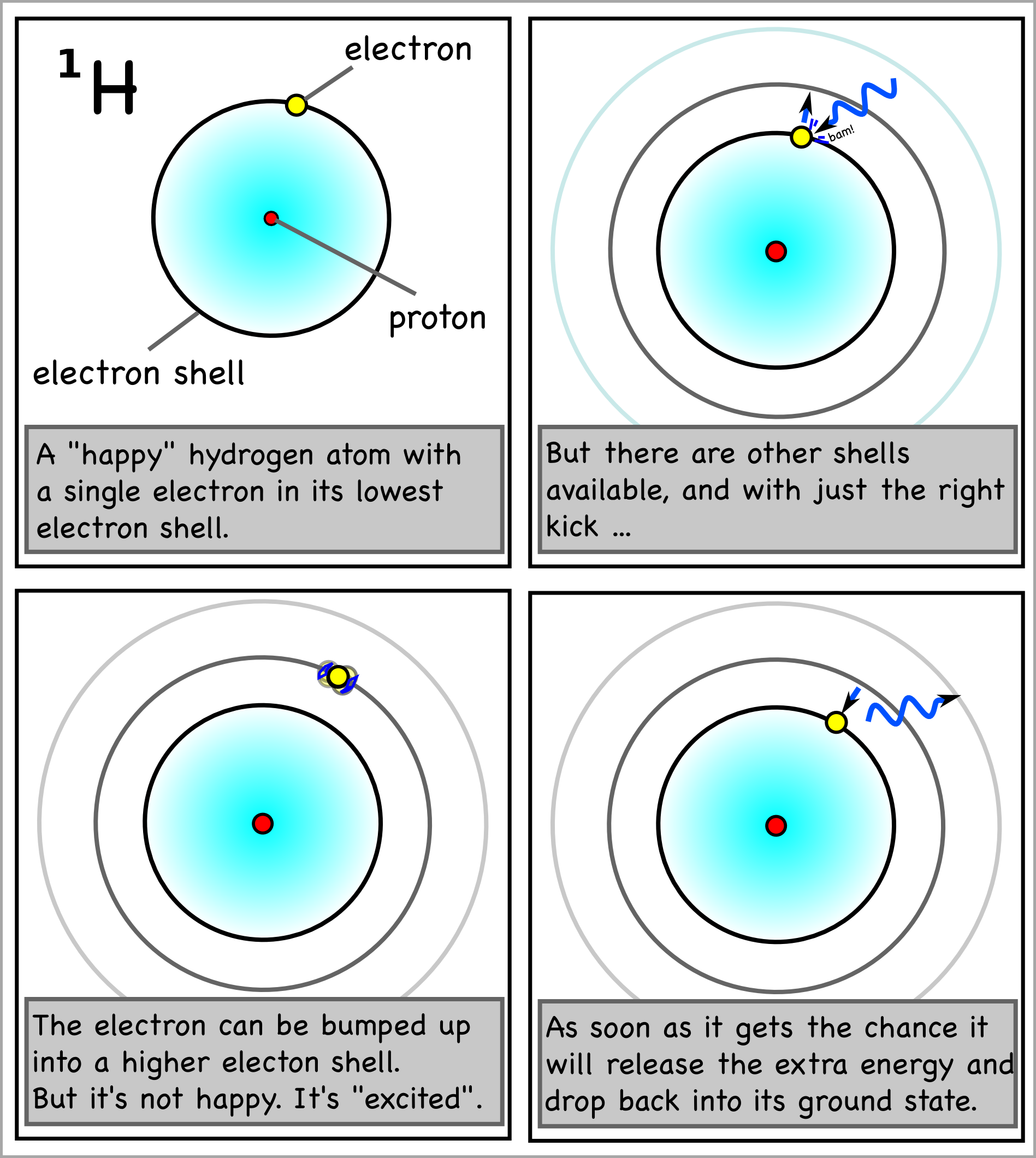 A - Energy Level (1897x2121), Png Download