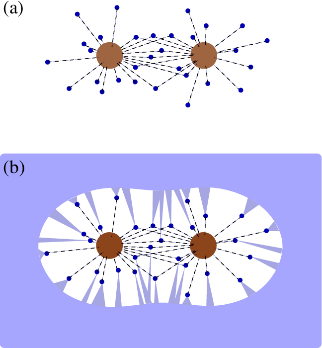 Hamiltonian Model Of Two Brownian Particles Which Is - Particle (648x700), Png Download