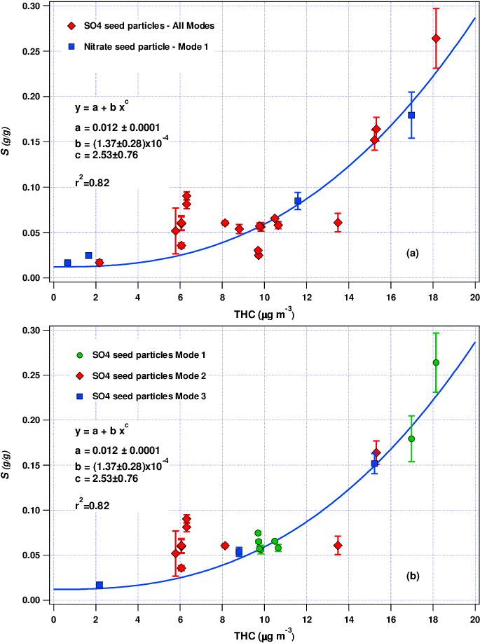 The Amount Of Dissolution Of Organic Mass In Inorganic - Diagram (706x940), Png Download