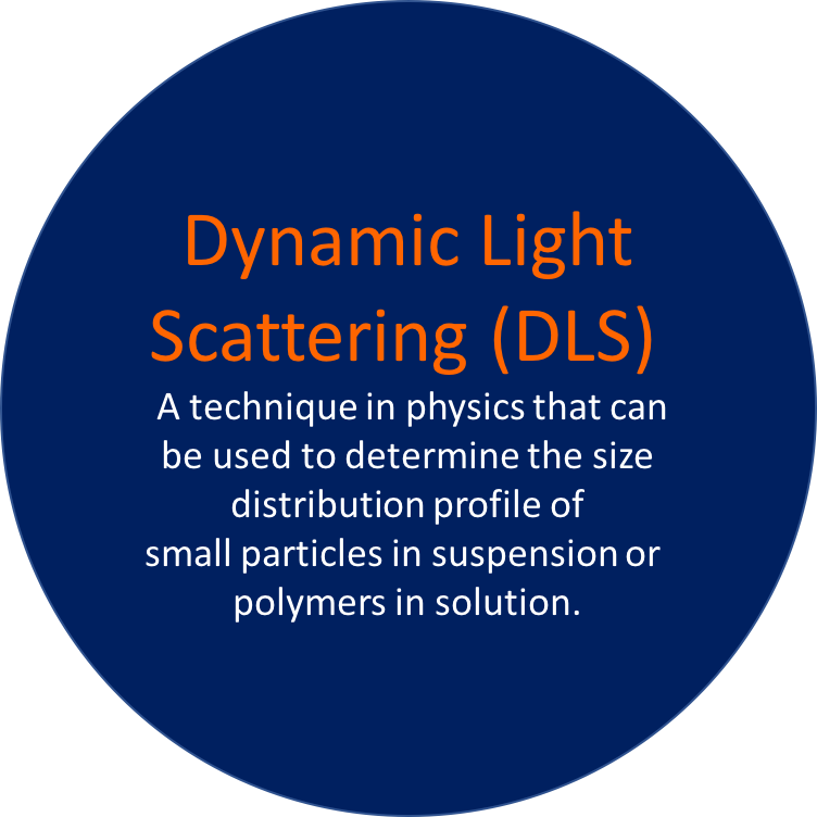 Dynamic Light Scattering - Aircraft Quality Control Inspector (752x752), Png Download