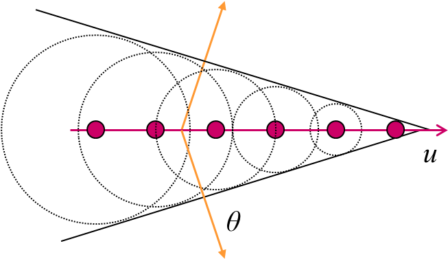 The Schematic Of Cherenkov Radiation For A Particle - Inverse Cerenkov Effect (667x402), Png Download