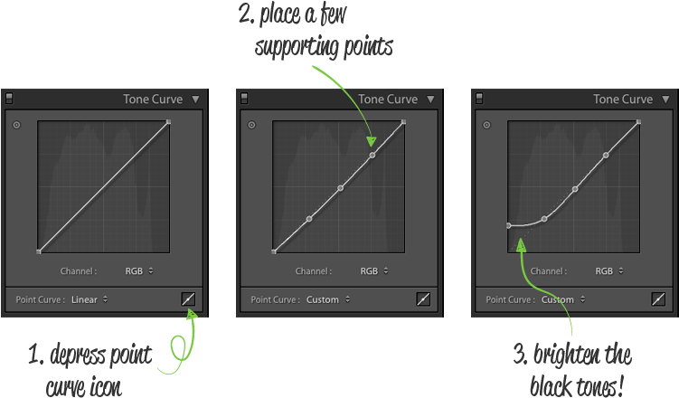Artboard 3 - Diagram (750x449), Png Download