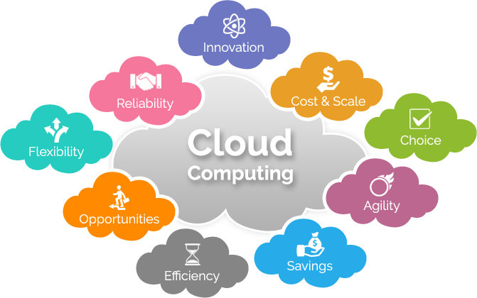 Cloud Computing Offers Enterprises The Capability, - Cloud Computing Images Transparent (671x420), Png Download