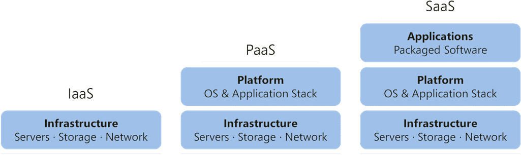 Popular Cloud Computing Services - Cloud Computing Service Infrastructure (1024x320), Png Download