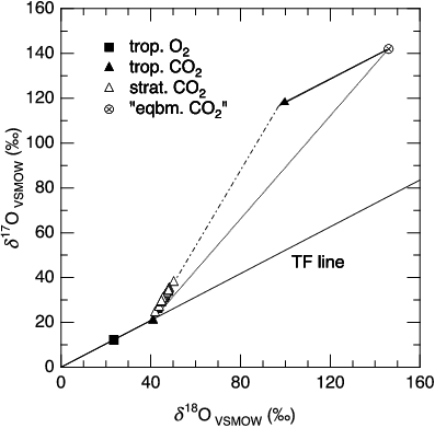 Comparison Between Predicted And Observed (open Triangles/ - Plot (397x391), Png Download