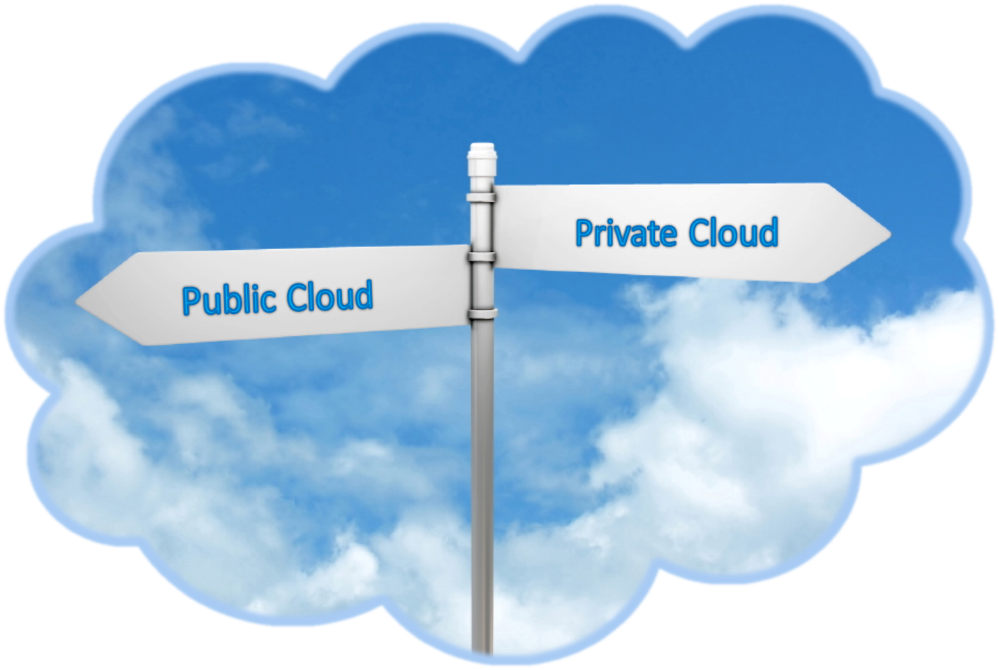 Public Cloud Computing - Public Cloud Vs Private Cloud (1431x960), Png Download