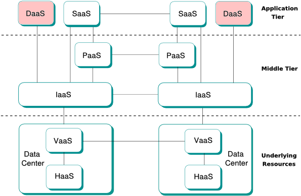 Desktop As A Service In Cloud Computing Architectures - Desktop Virtualization In Cloud Computing (603x396), Png Download