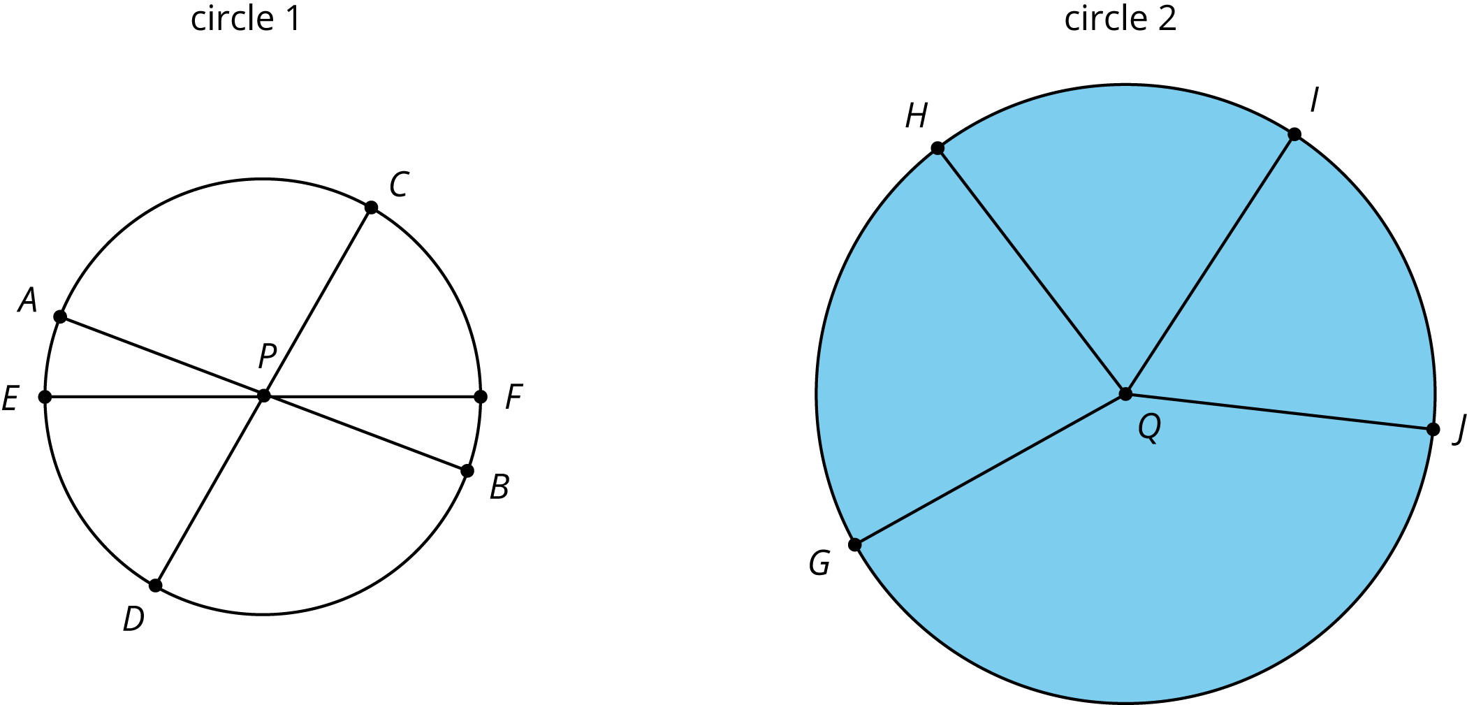 Two Circles Labeled Circle 1 And Circle - Circle (2100x1009), Png Download
